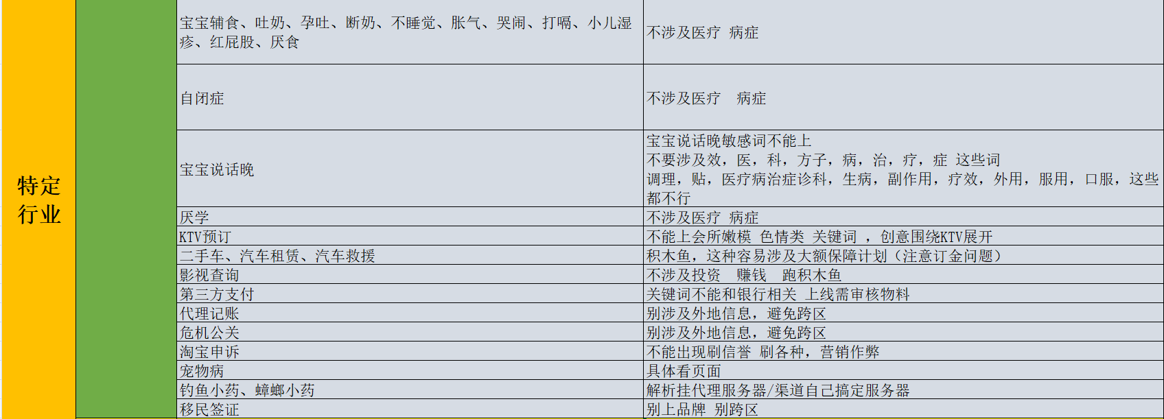 百度推廣開(kāi)戶(hù)流程是什么？百度推廣開(kāi)戶(hù)條件有哪些